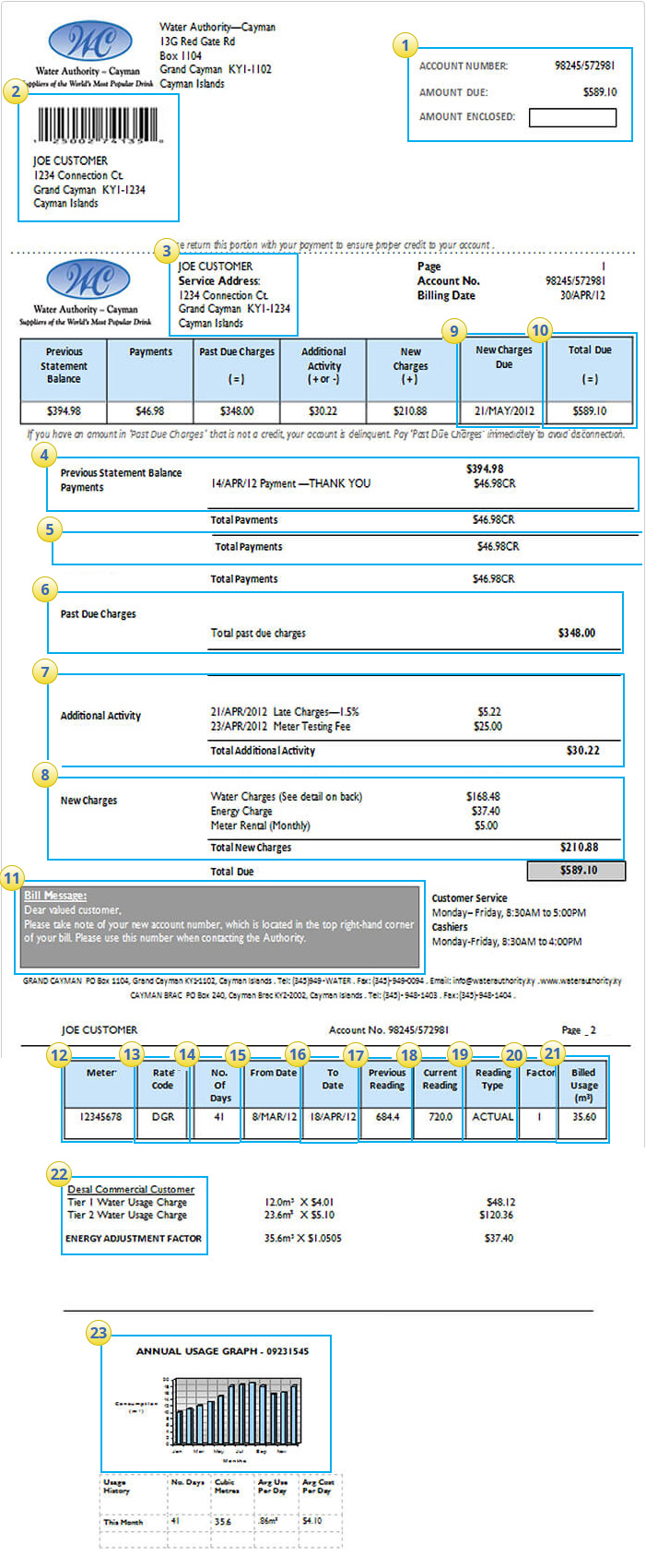 water authority bill